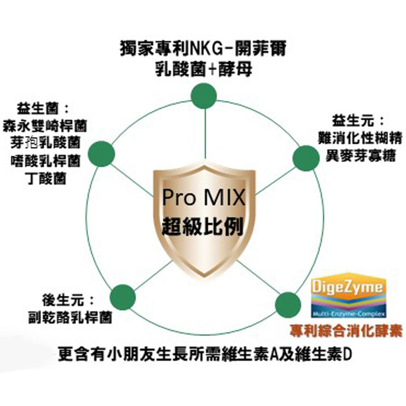 NKG - Lactobacillus + Yeast Pro MIX Light Enzyme+ Probiotics Vitamins - Made in Japan BB 9-Jun-2026