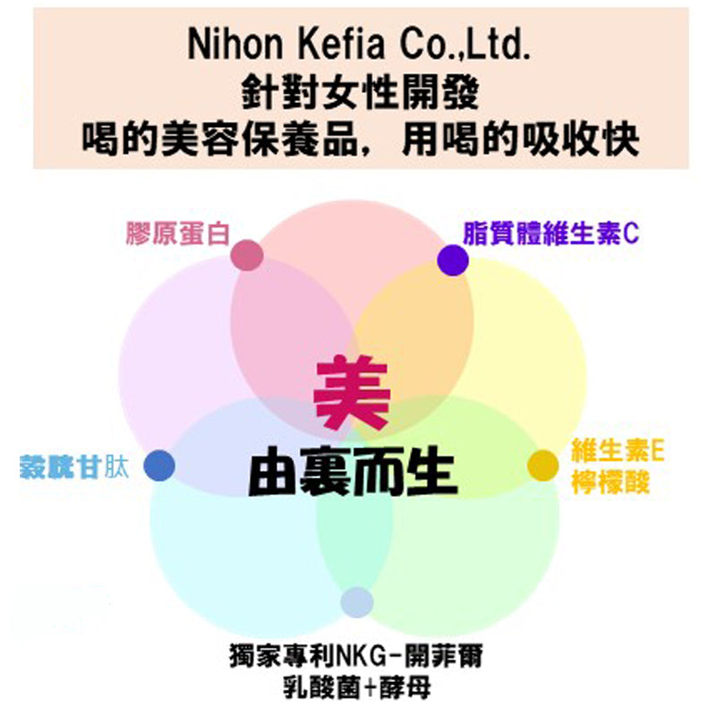 NKG - Promix Beauty Kefir Lactobacillus+Yeast Collagen Vitamin E Citric Acid -Made in Japan BB 12-May-2026