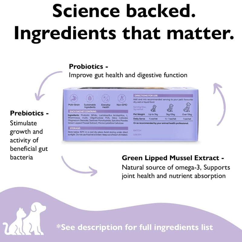 Petmima Digestive Balance + Prebiotic Supplement for Dogs & Cats All Breeds & Sizes