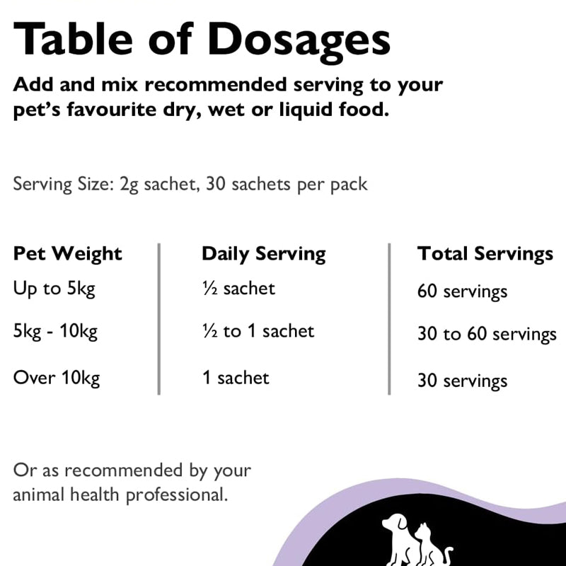 Petmima Digestive Balance + Prebiotic Supplement for Dogs & Cats All Breeds & Sizes