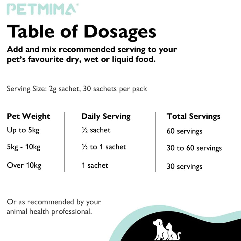 Petmima Stress & Anxiety Relax and Calming Ashwagandha Supplement for Dogs & Cats All Breeds & Sizes