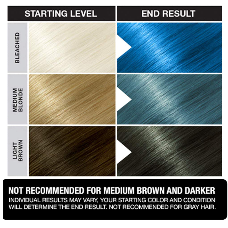 PUNKY COLOUR - Semi-Permanent Conditioning Hair Color Lagoon Blue 3.5 fl oz Made in USA